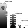 Initiative Towers scale comparison